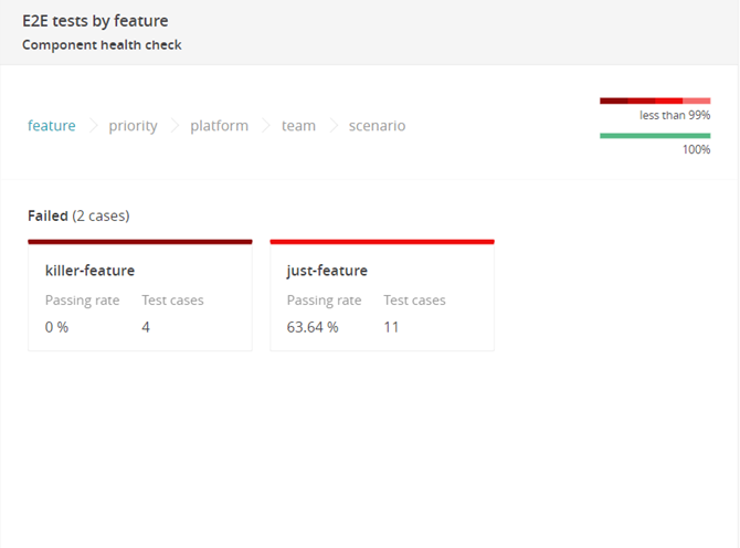E2E testing visualization - Test results visualization | ReportPortal