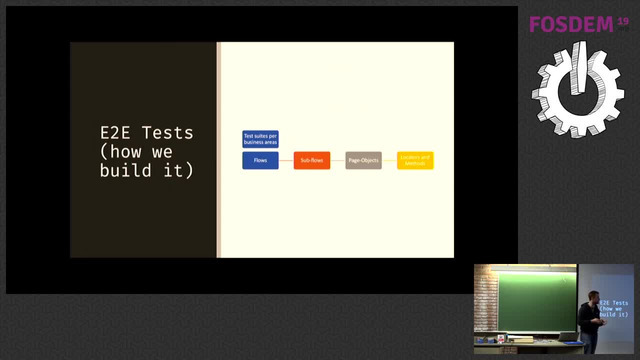 React component testing - I Bet You Didn't Know React Component Testing Was This Easy ...