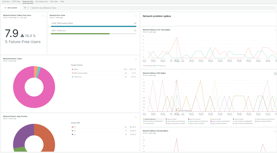 mobile app performance dashboard - Mobile App Observability-Driven Dashboards | New Relic