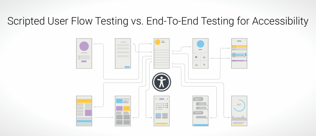 End-to-end testing flow chart - Accessibility Testing: Scripted User Flow vs. End to End | Deque