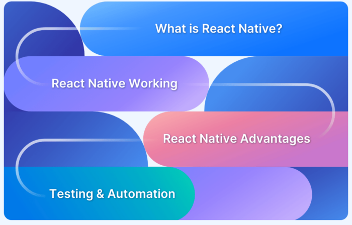React Native app testing - UI Testing of React Native Apps | BrowserStack
