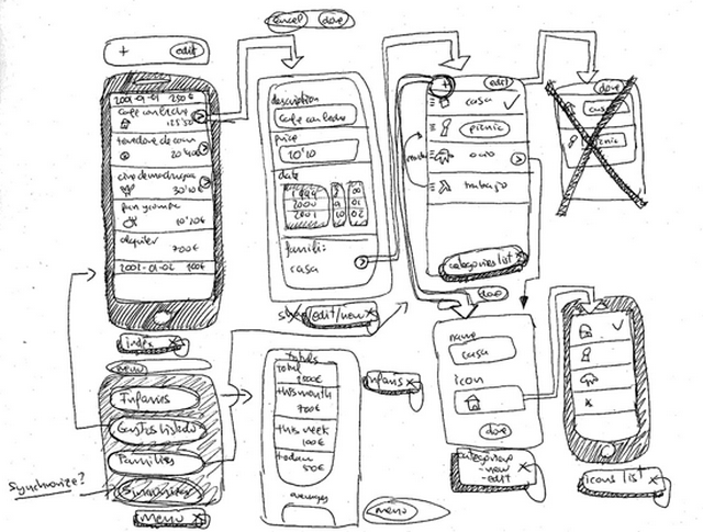 UI/UX design wireframe - Basic UI/UX Design Concept Difference Between Wireframe ...