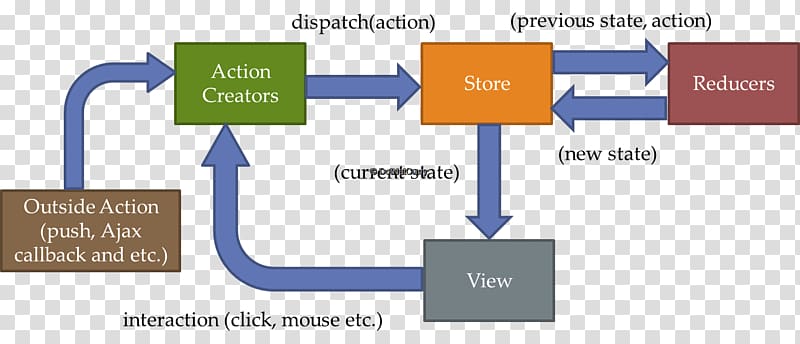 Redux Toolkit logo - Why You Should Use Redux Toolkit Library? | by Kelechi Nwosu | The ...