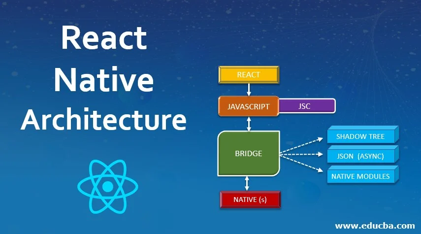 React Native application architecture - React Native Architecture | Realms and Architecture with Features