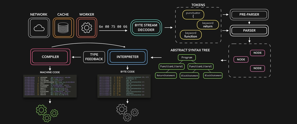 JavaScript engine visualization - 🚀⚙️ JavaScript Visualized: the JavaScript Engine - DEV Community