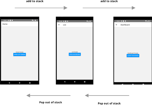 React Native app testing - Testing React Native Apps on Android and iOS