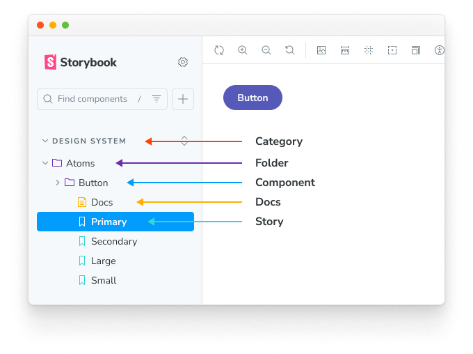 Storybook UI
React components
UI components
Storybook interface
Storybook component gallery - Naming components and hierarchy | Storybook docs