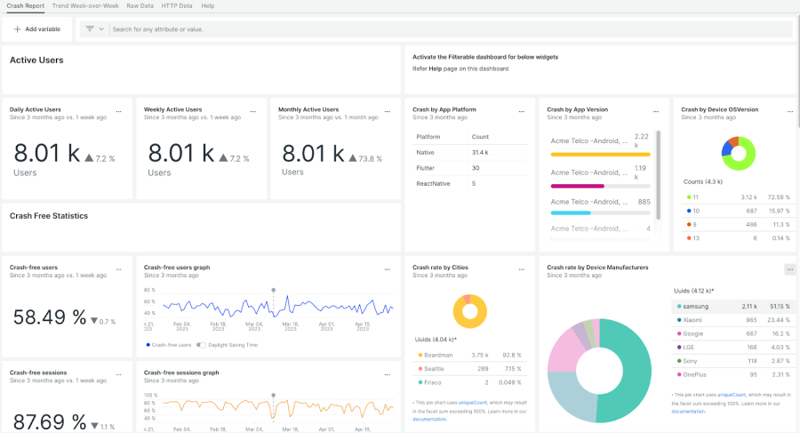 mobile app performance dashboard - Mobile App Observability-Driven Dashboards | New Relic