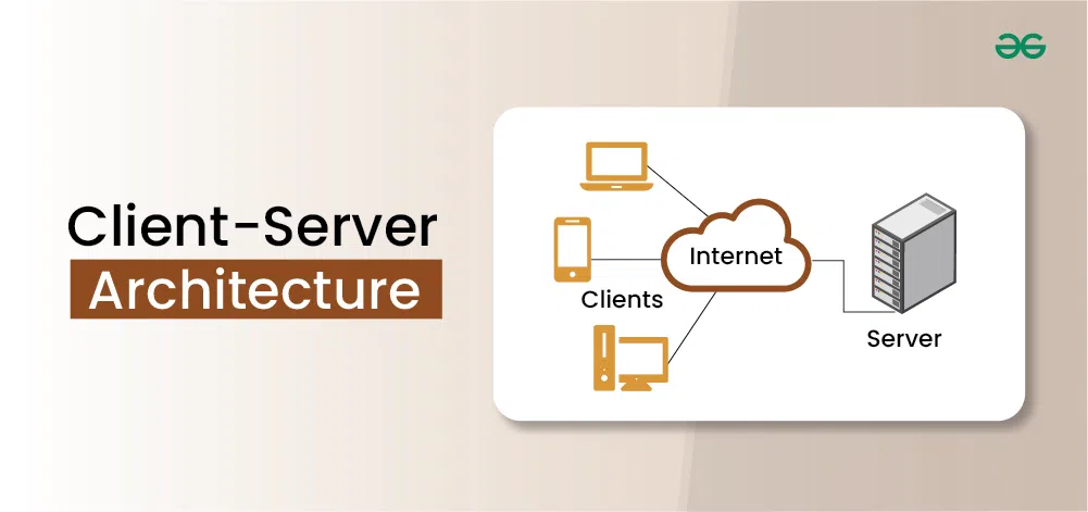 client server architecture diagram - Client-Server Architecture - System Design - GeeksforGeeks