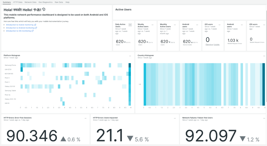mobile app performance dashboard - Mobile App Observability-Driven Dashboards | New Relic