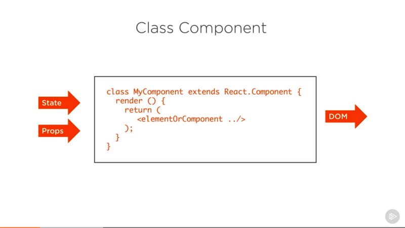 React component - How to write your first React.js component