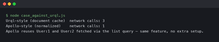 Terminal output for The case against Urql when Apollo Client costs nothing extra